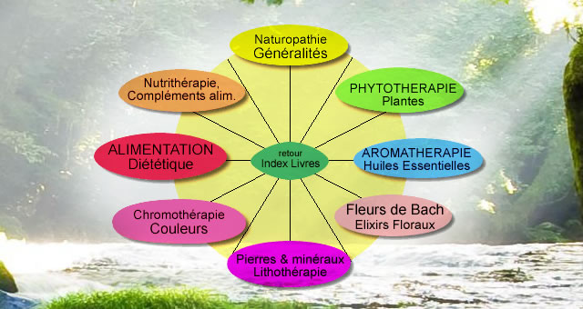 Rolande GARNAUD Naturopathe - Conseillère en fleurs de Bach - Maître Reiki 3ème dégré